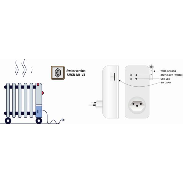 Remote control expansion module set ELBRO Switch Butler 3xSlave ...