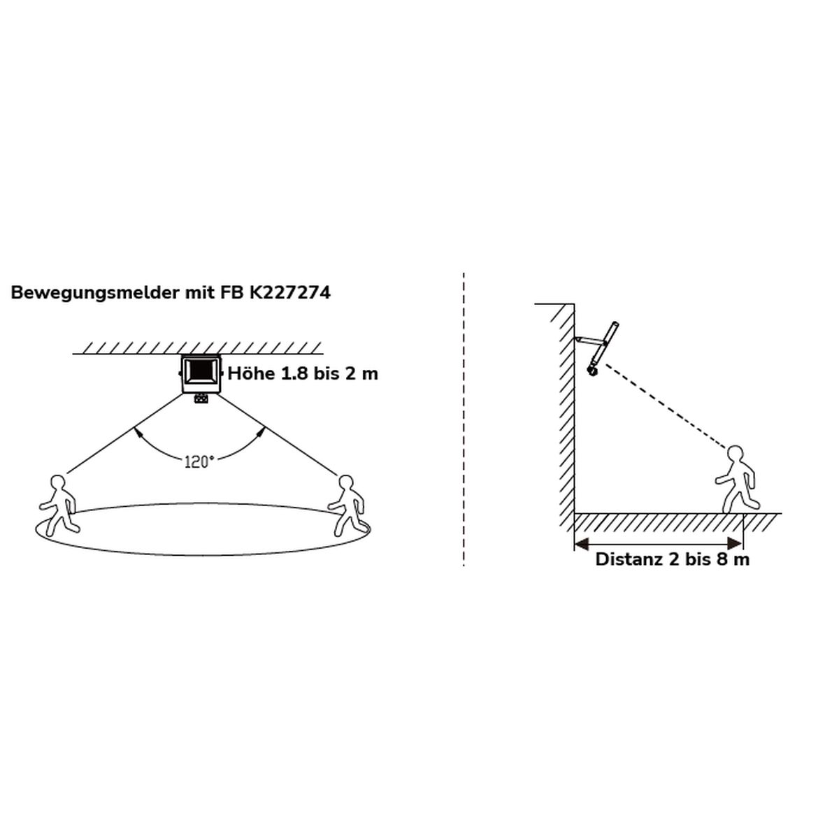 Détecteur de mouvement PIR pour les projecteur LED multifonctionnels K227271, K227272, K227273 – Image 5